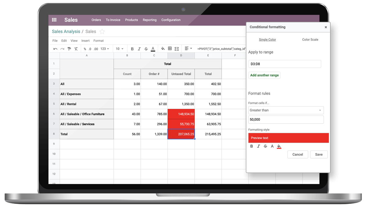 A spreadsheet view of Odoo Sales. A closeup view on conditional formatting settings allows us to understand why three cells have been highlighted in the spreadsheet.