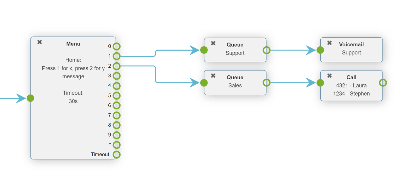 A pair of Dial Plan queue modules
