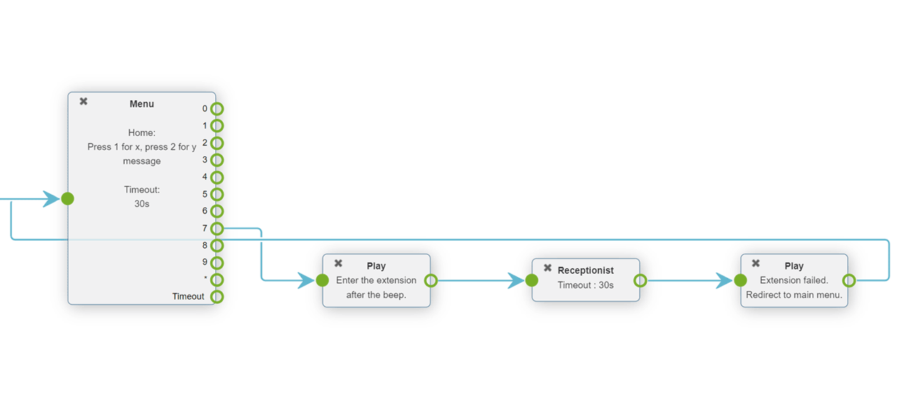 A Dial Plan receptionist module
