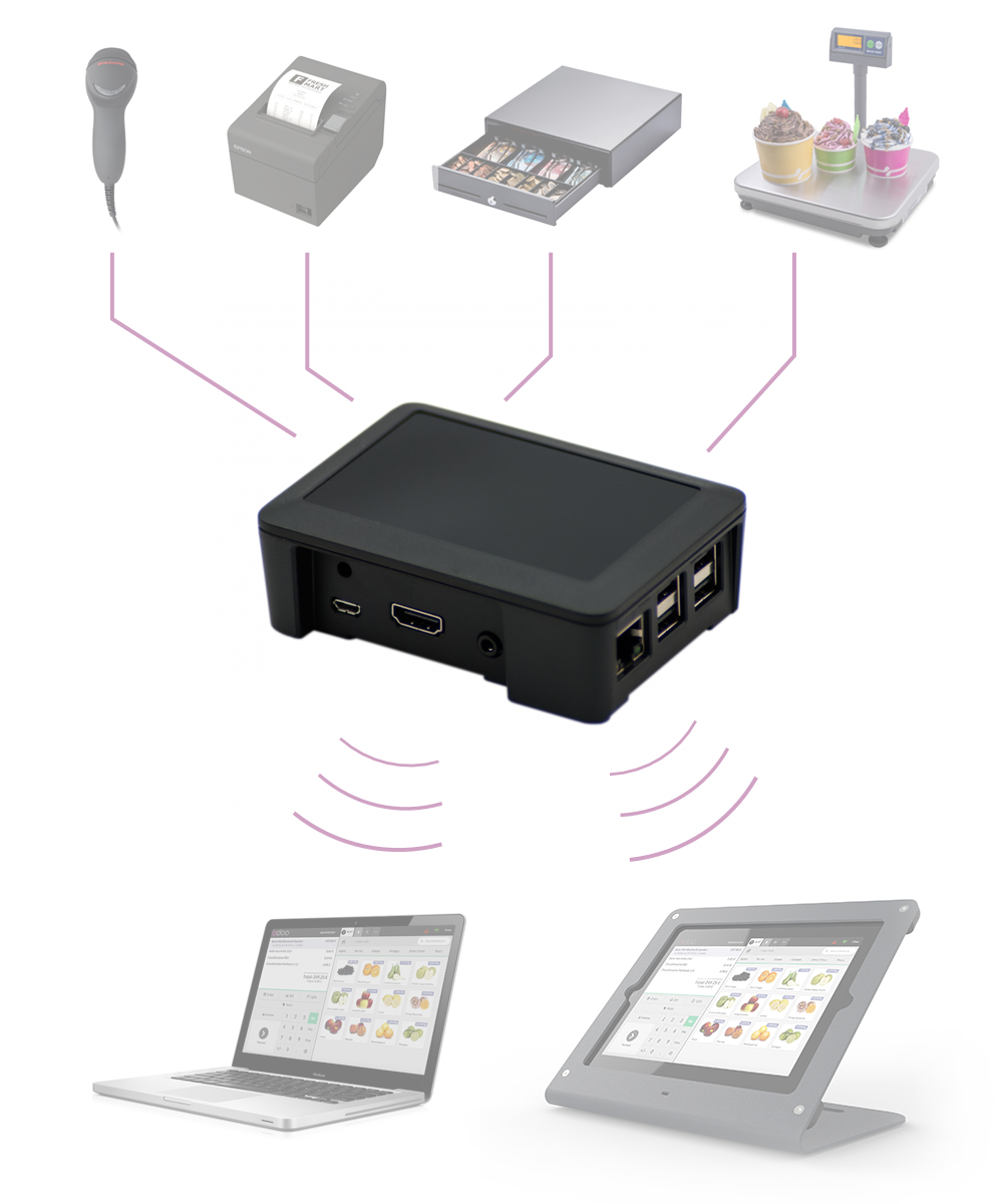 BizzCloud - Cross platform hardware solution