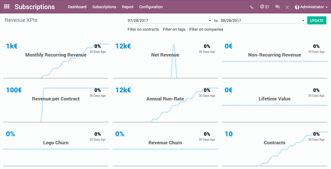 Interface des KPI de revenus dans Odoo Abonnements