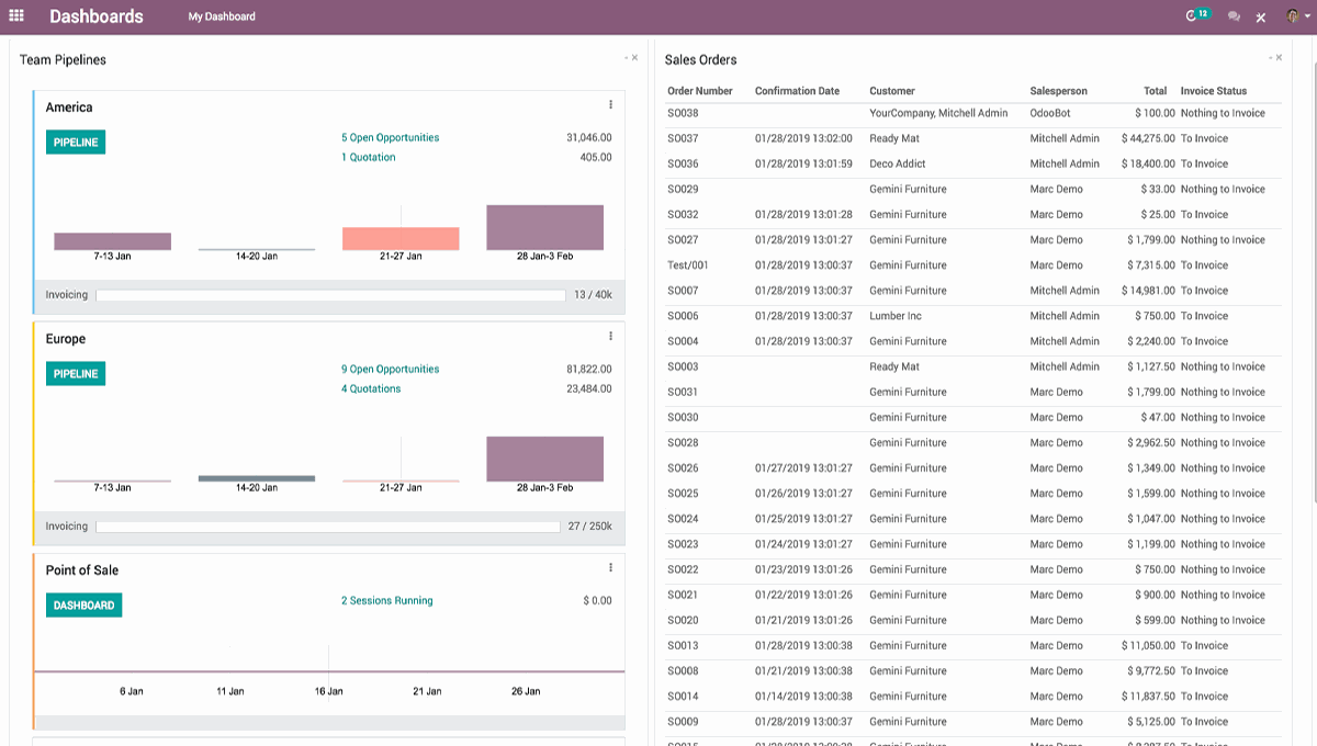 Dashboard interface showing Sale orders and analytics