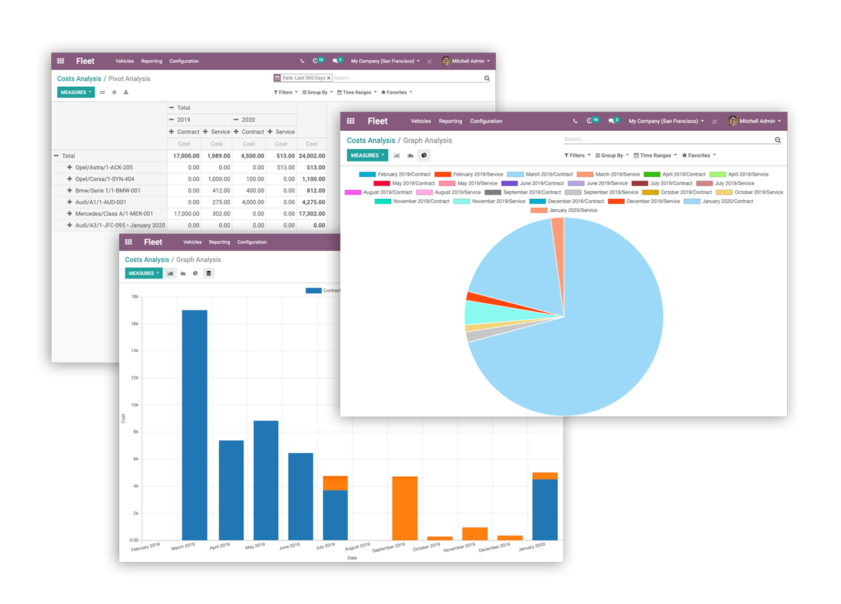 Three types of charts in Odoo Fleet's backend interface
