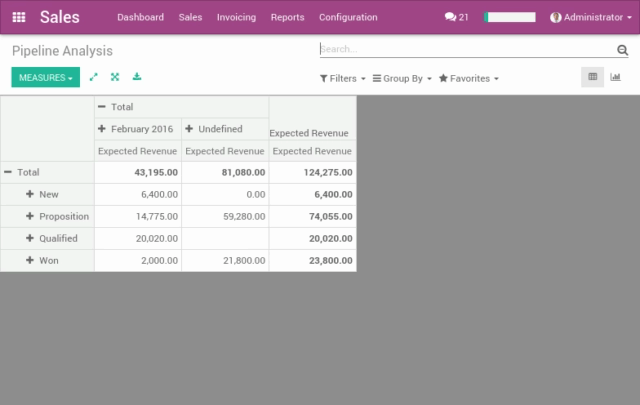 Odoo CRM salg desk