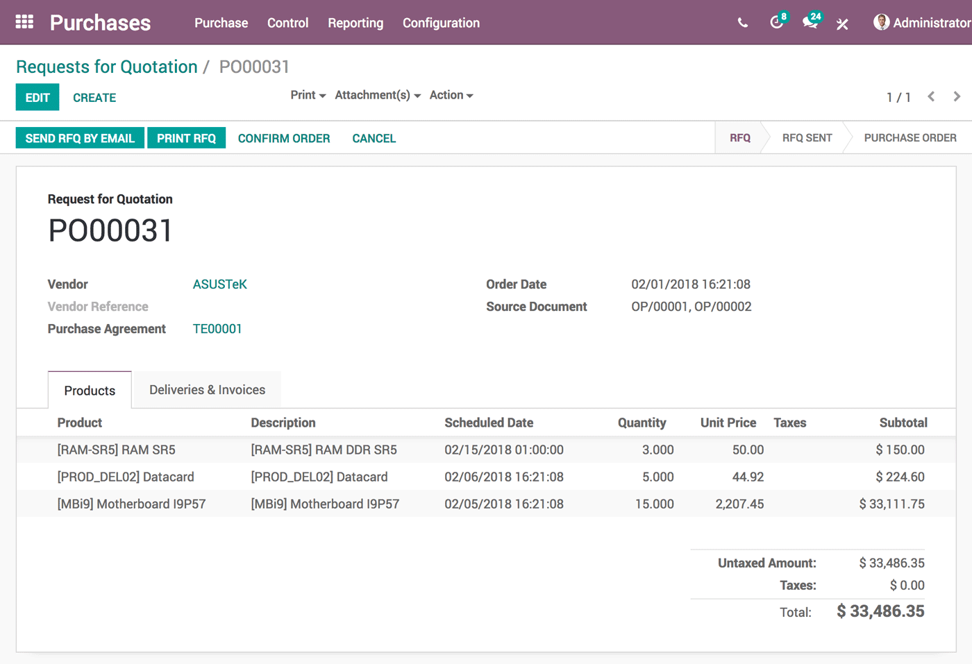 Odoo CMS - a big picture