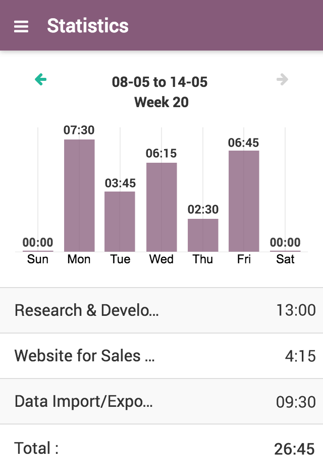 Mobile interface of weekly statistics