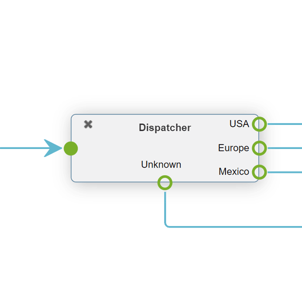 The Dispatch module routes international callers to different flows using regular expressions. This example uses the country codes customers are calling from to route calls to the correct path.