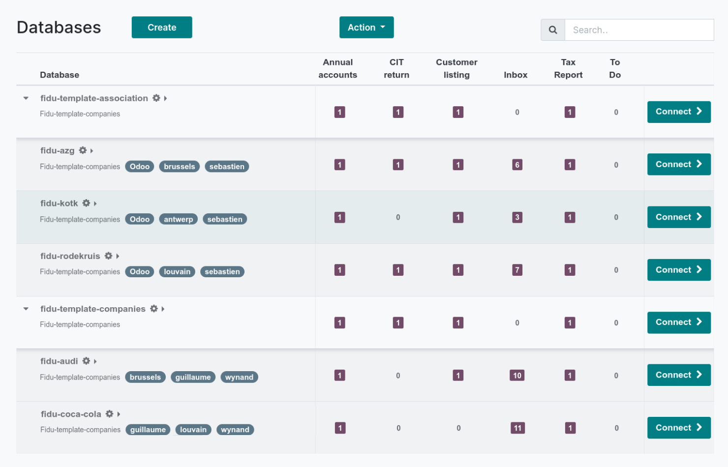 Odoo databáze