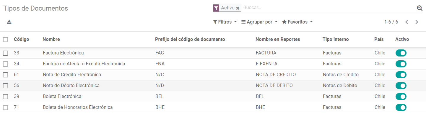 Odoo การออกใบแจ้งหนี้อิเล็กทรอนิกส์สำหรับชิลี