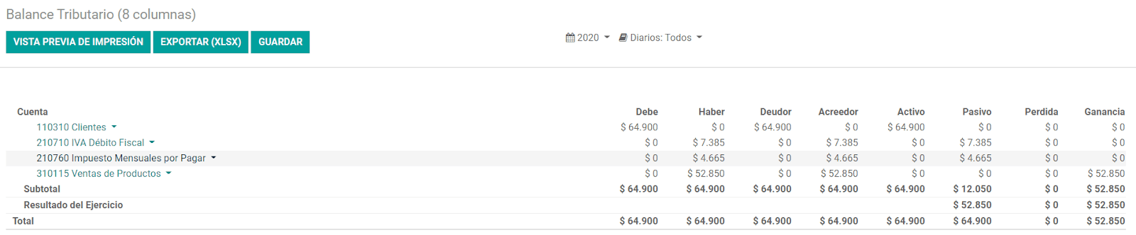 Rapportage dashboard voor Chili