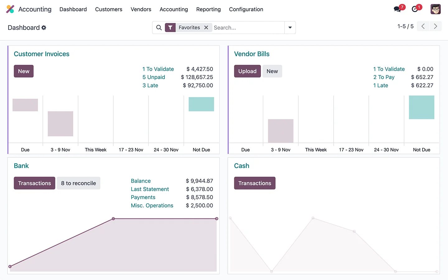 Dashboard Účetnictví