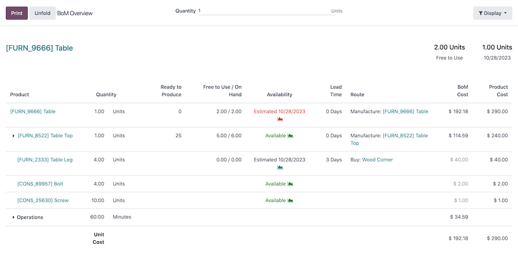 Open source Manufacturing MRP Software Odoo