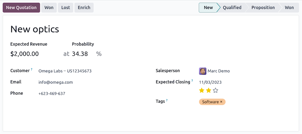 Dashboard Sales