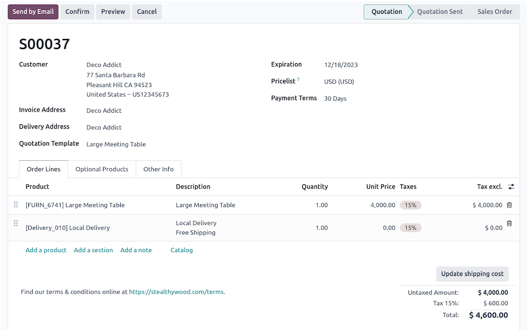 Dashboard di vendita 