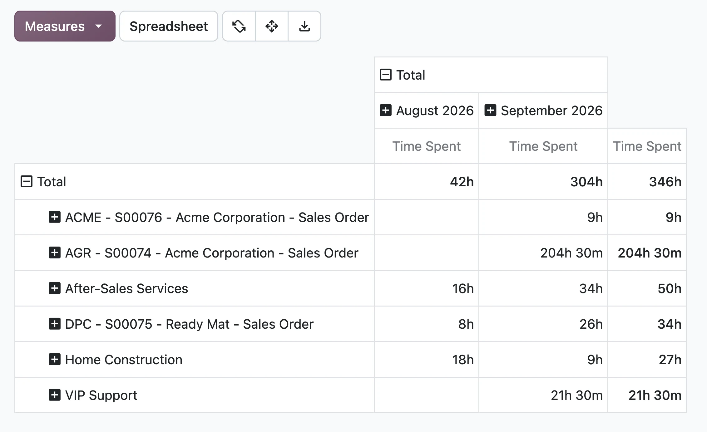 Odoo Timesheets - Reporting pivot