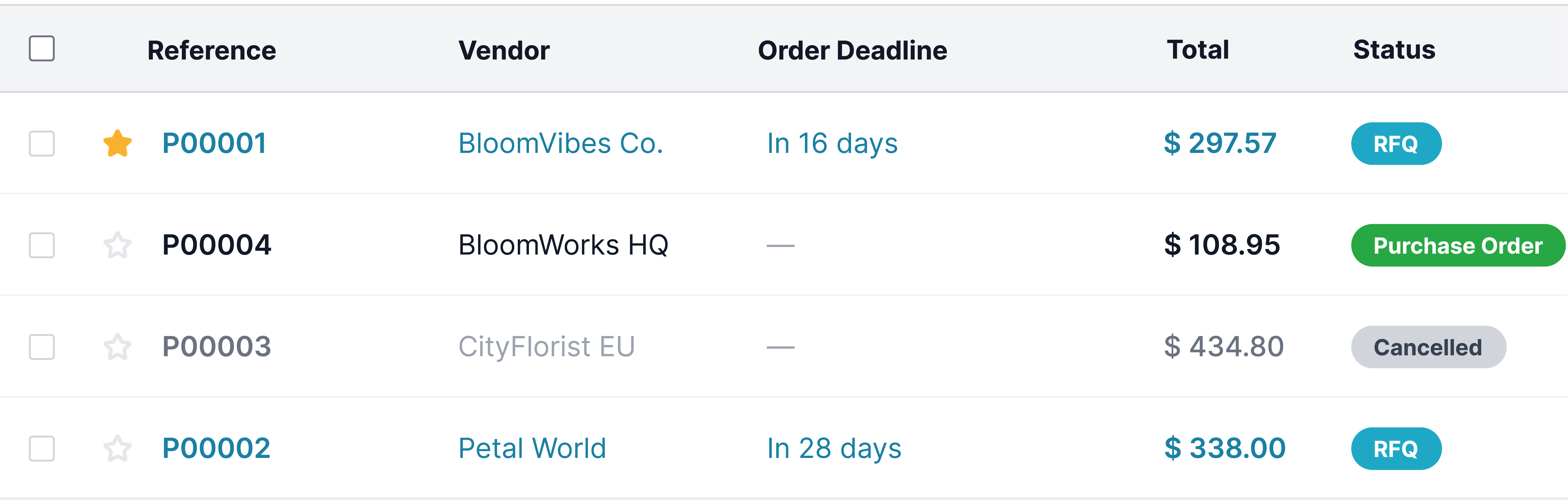 Purchase orders follow-up