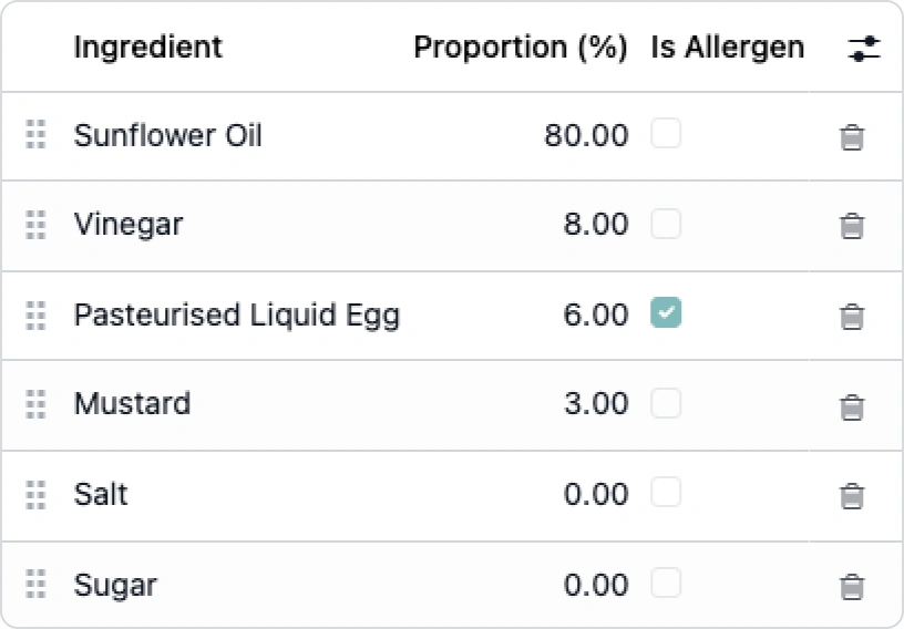 Ingredient proportions and allergens