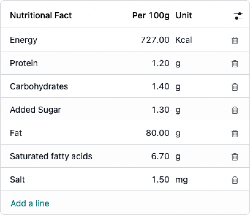 Nutritional facts per 100g