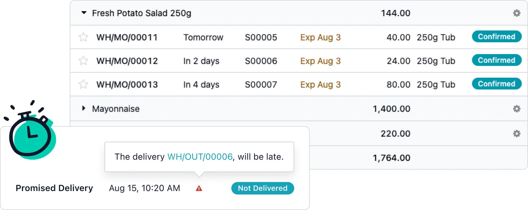 Promised delivery dates on a manufacturing order