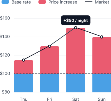 Pricing chart