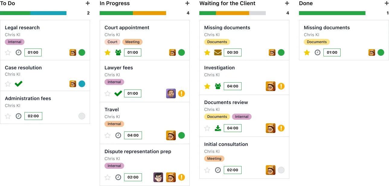 Case pipeline with To Do, In Progress, Waiting for the Client and Done columns