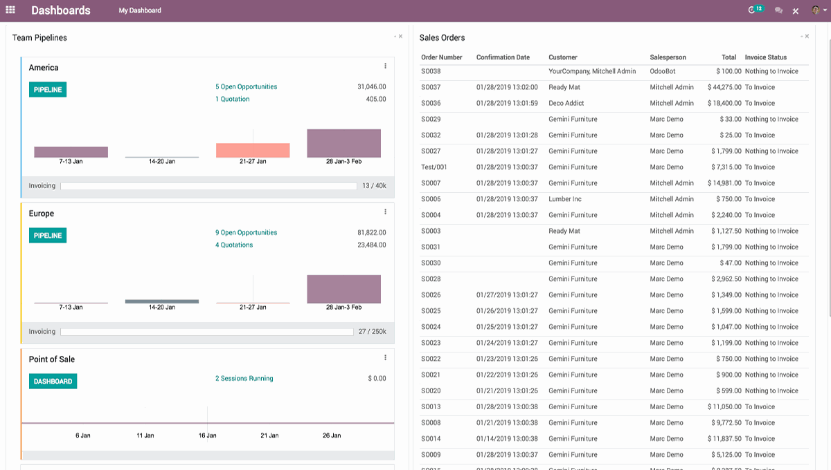 Interfaz del tablero que muestra órdenes de venta y datos analíticos