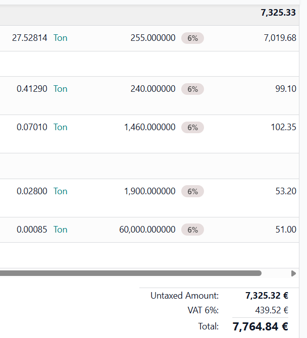 Sales invoice line amounts do not equal untaxed amount using 5 decimals ...