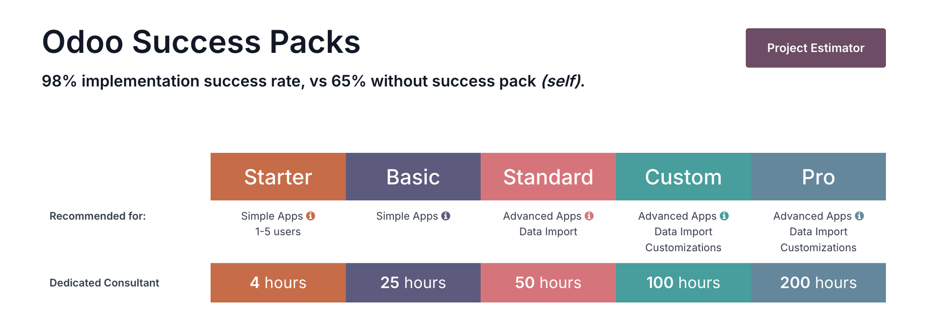odoo success packs