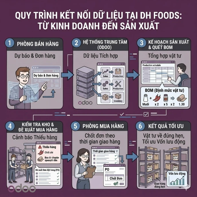 Quy trình sản xuất