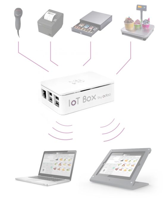 Solusi hardware antar platform.