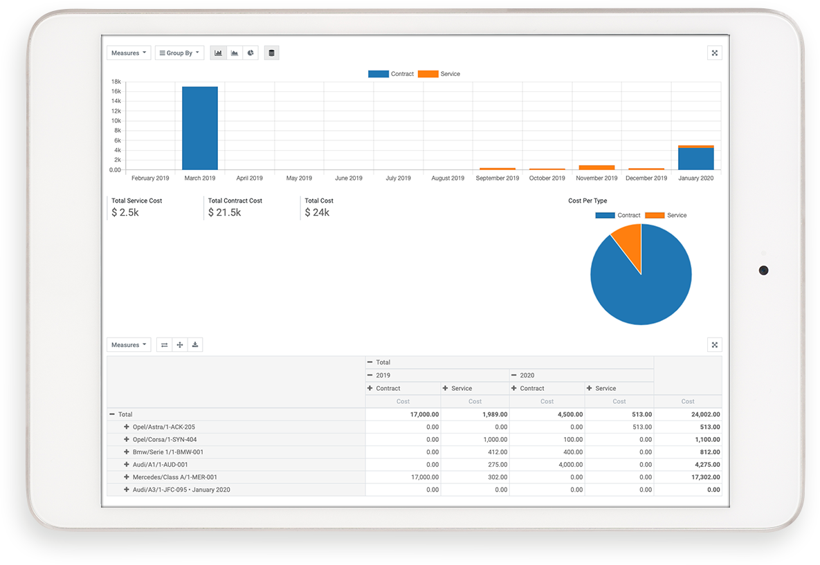 A fleet report on a tablet