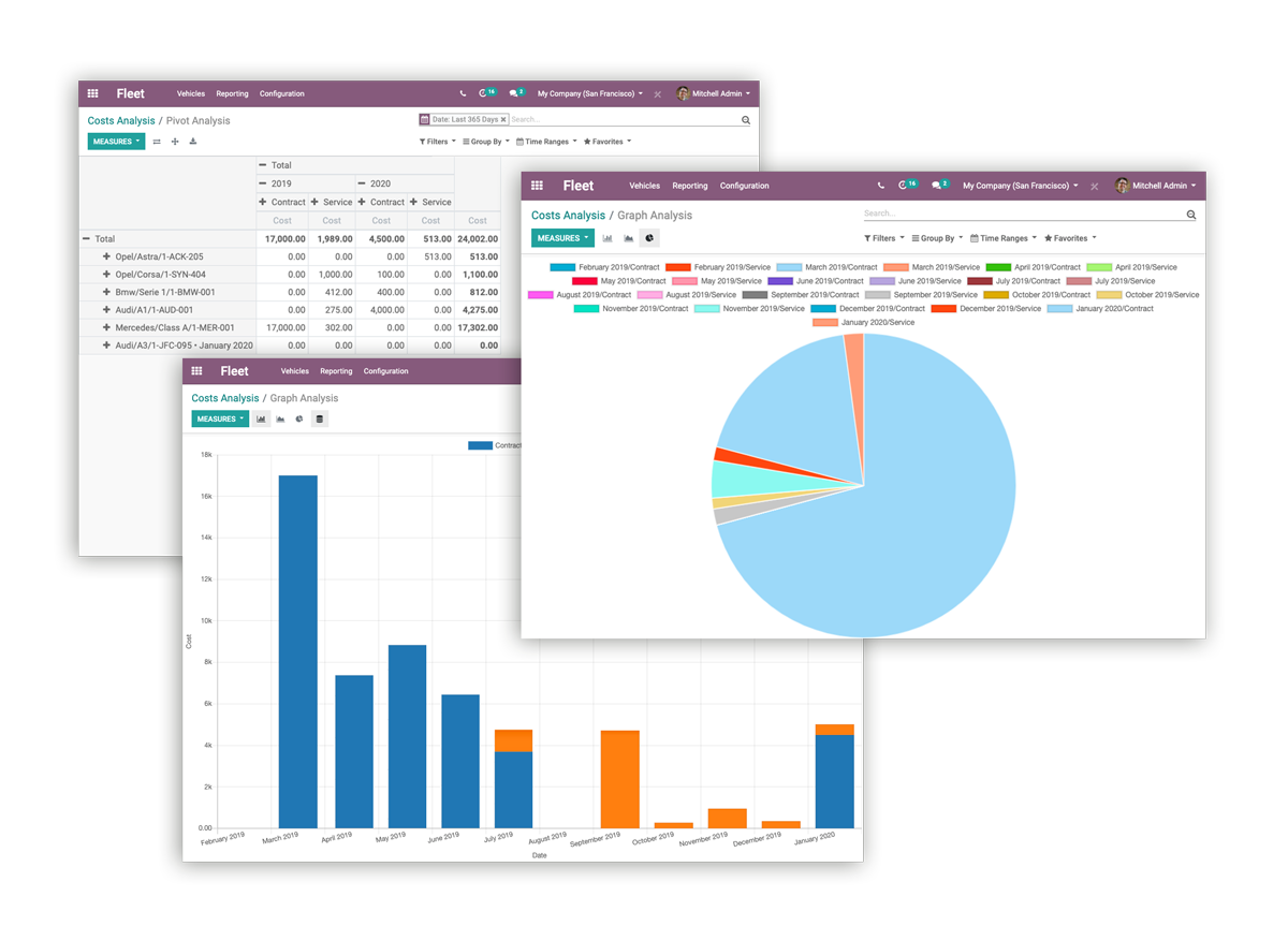 Trois types de graphiques dans l'interface backend d'Odoo Parc Automobile