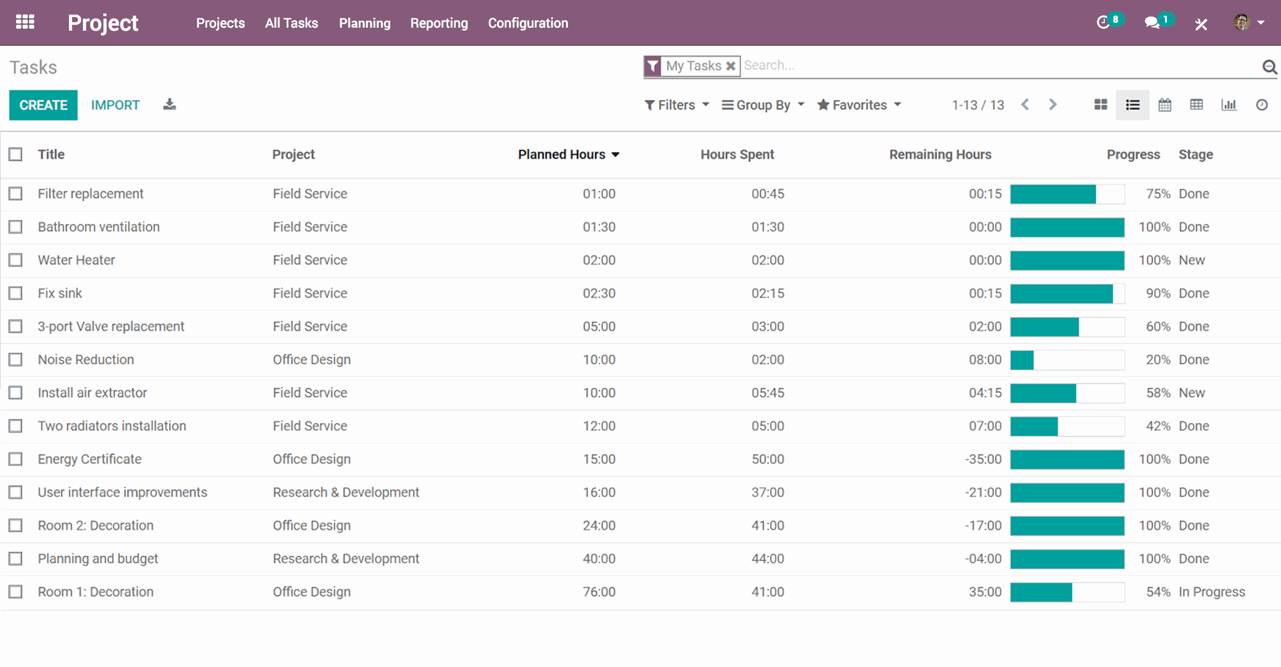 project planning odoo