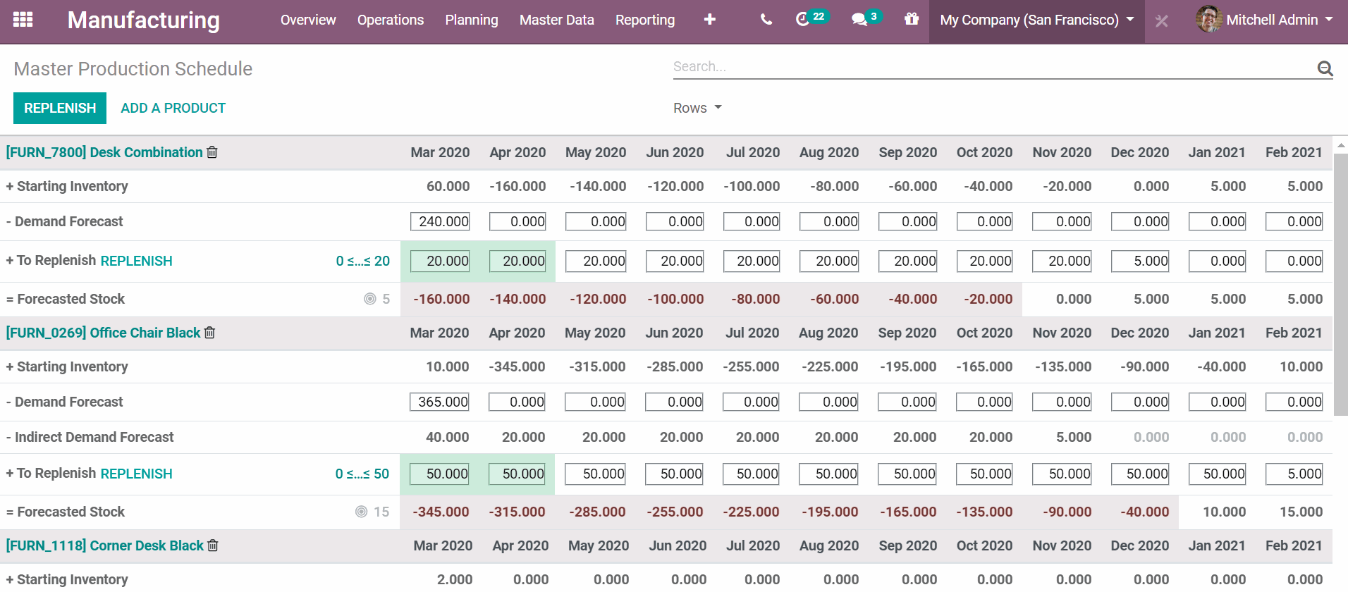 Odoo制造管理系统