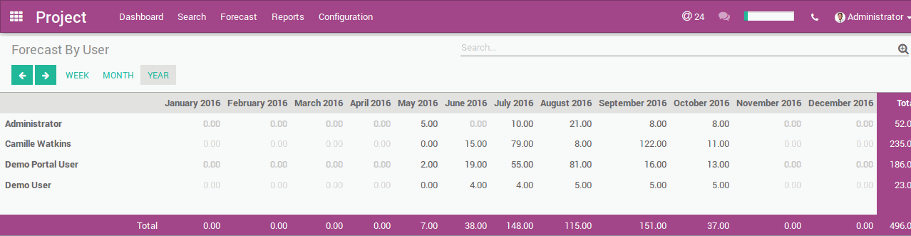 Odoo CMS - a big picture