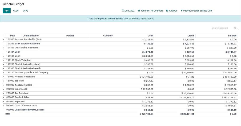 General ledger in Odoo Accounting