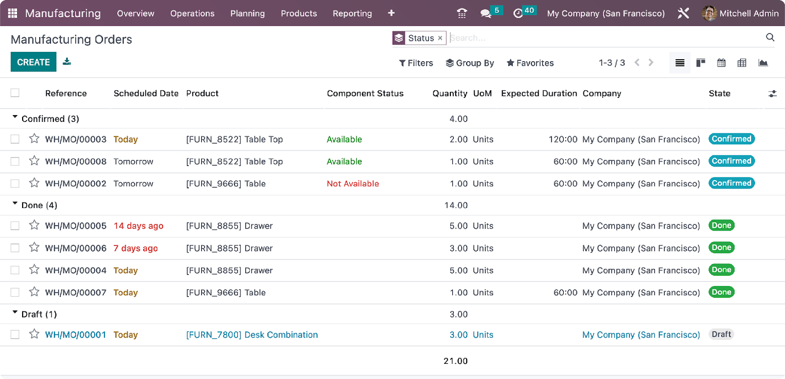 Manufacturing Orders dashboard in Odoo, organized by production stage.