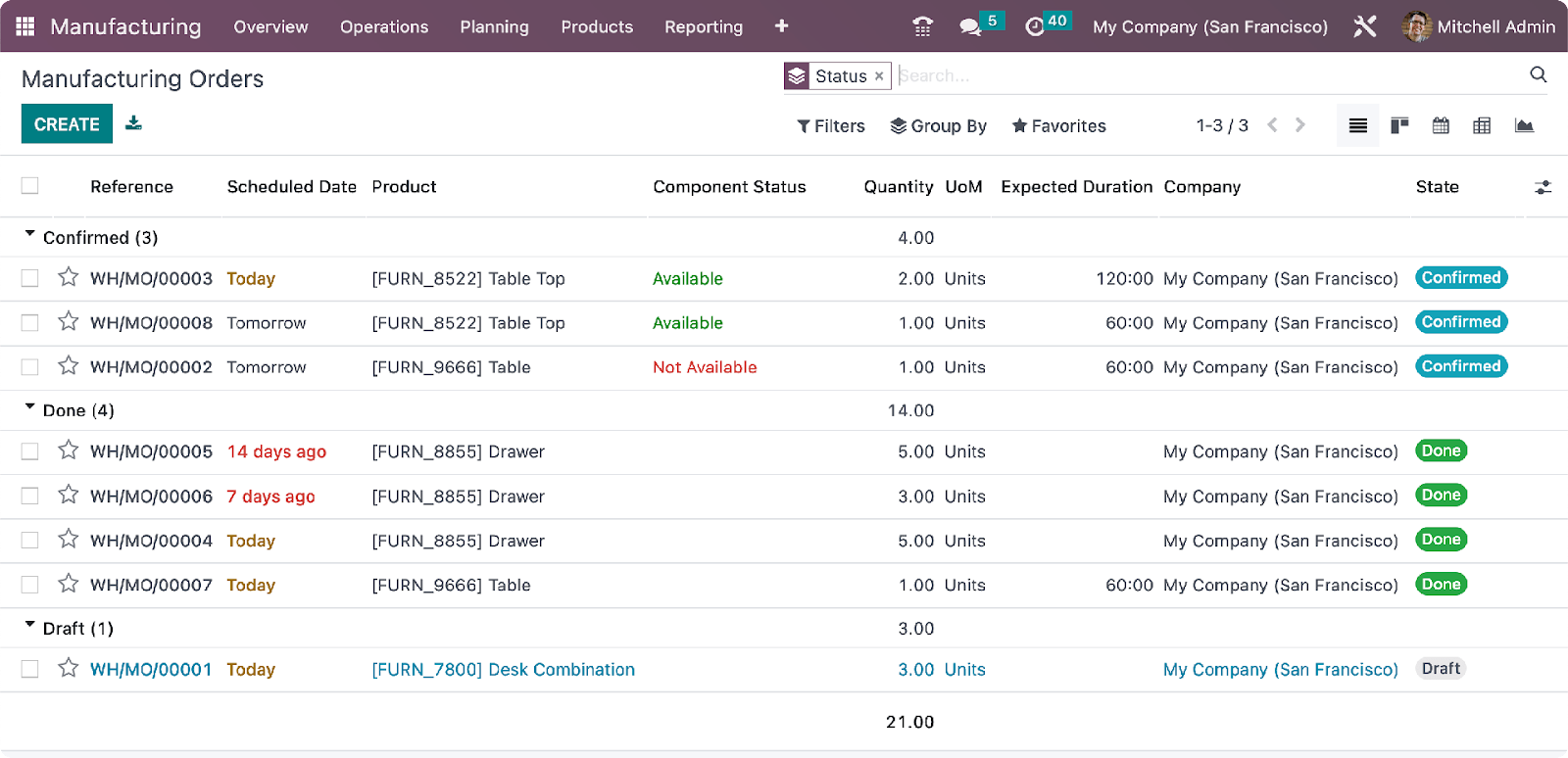 Bảng điều khiển Lệnh sản xuất trong Odoo, được sắp xếp theo giai đoạn sản xuất.