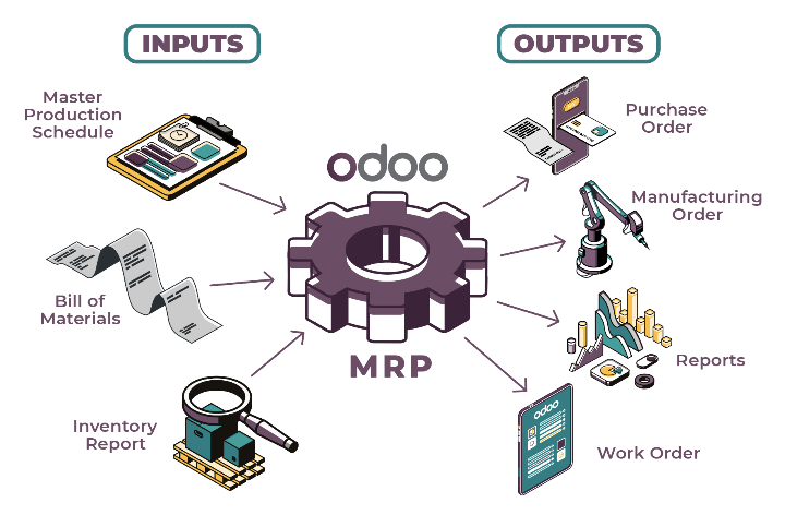 Everything You Need To Know About Material Requirements Planning Mrp Odoo 1618