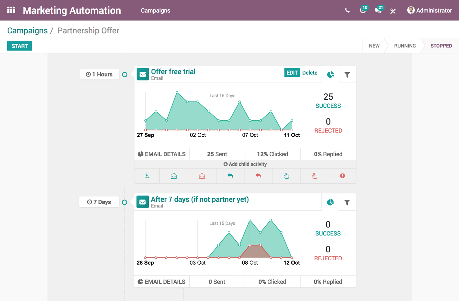 Odoo Social video