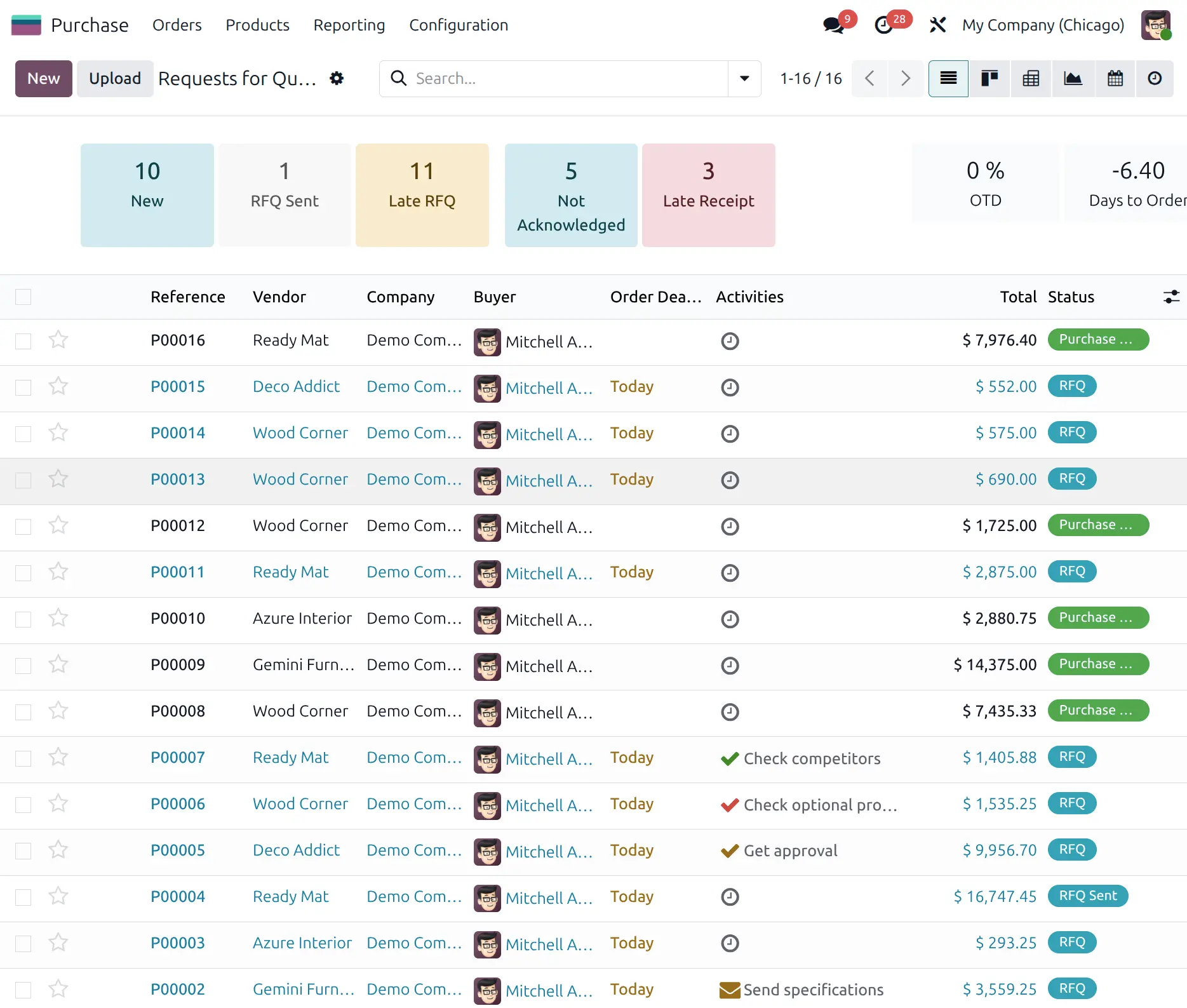 inside the odoo purchase app