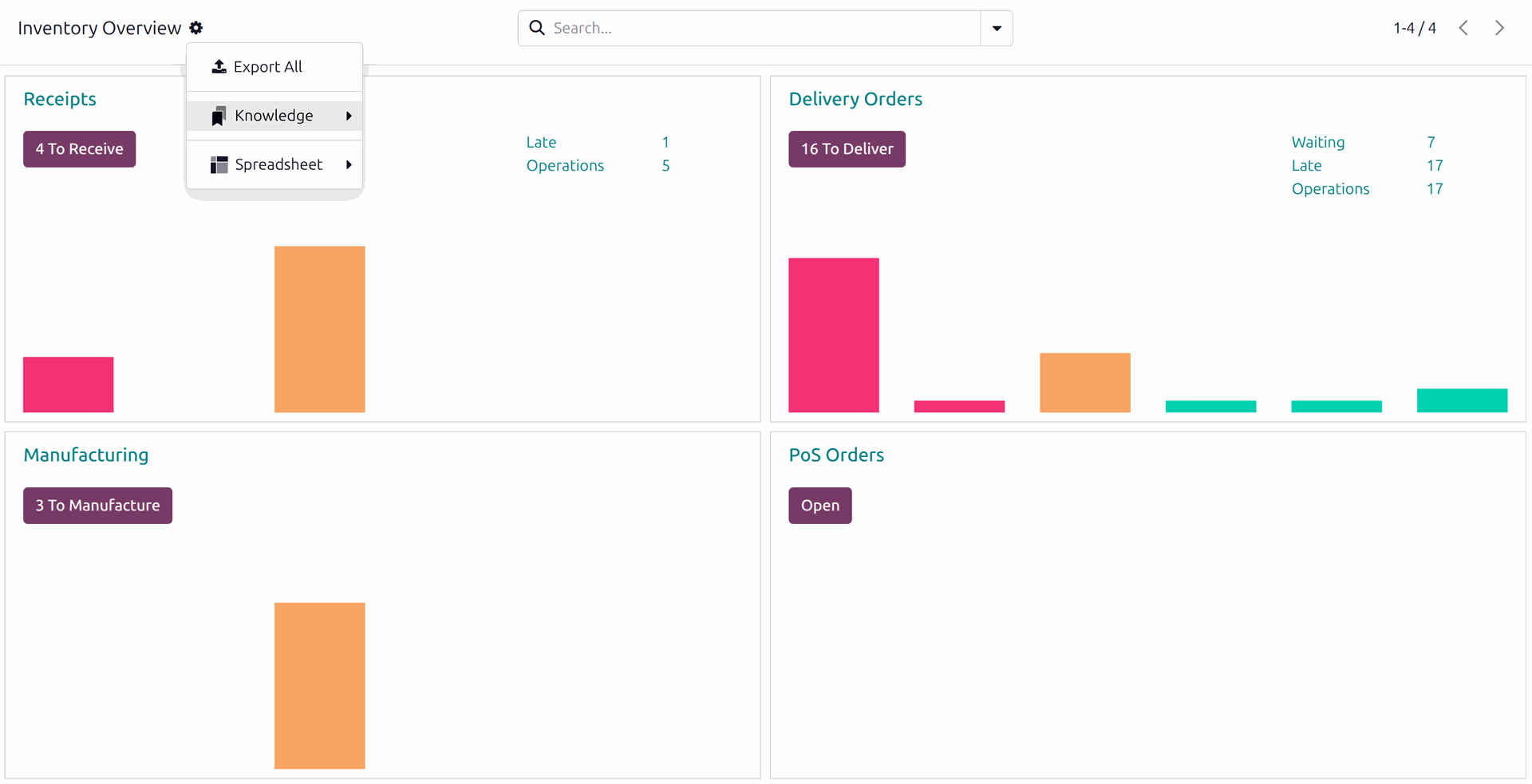 Odoo Inventory Overview page consolidates all inventory management operations