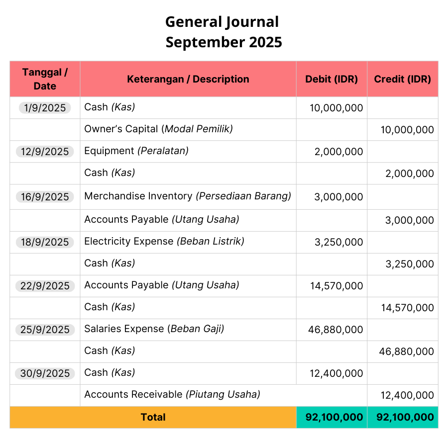 contoh jurnal umum