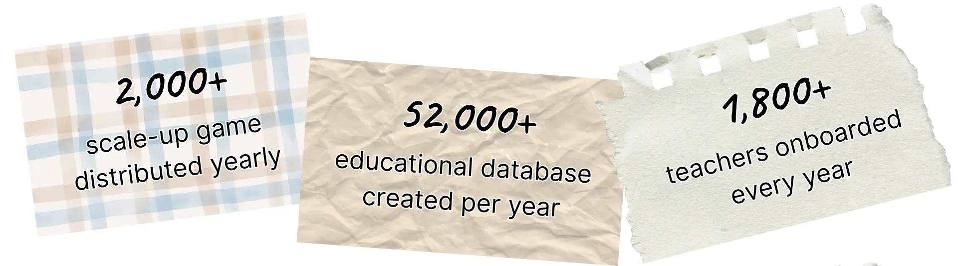 stats for odoo education program