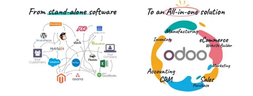 Data and process intergration before Odoo and after Odoo