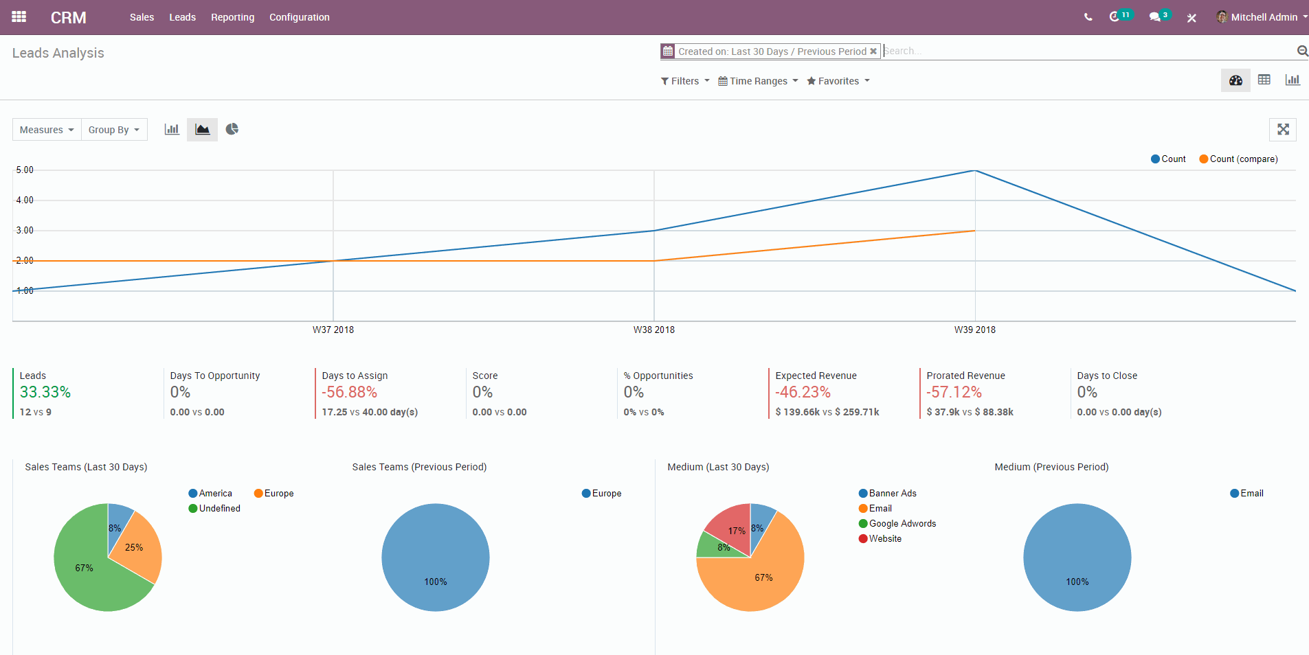 New Release Odoo 12