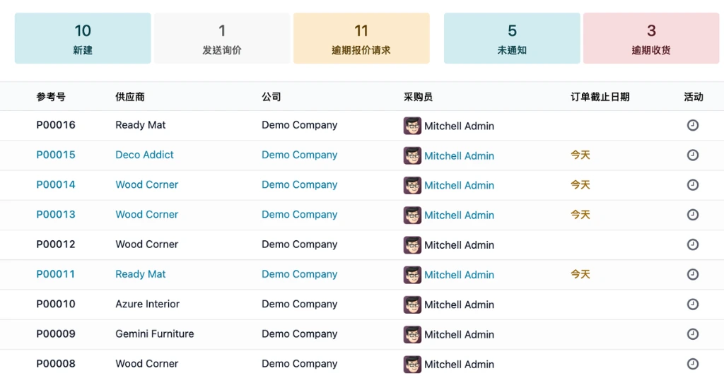 Odoo 补货