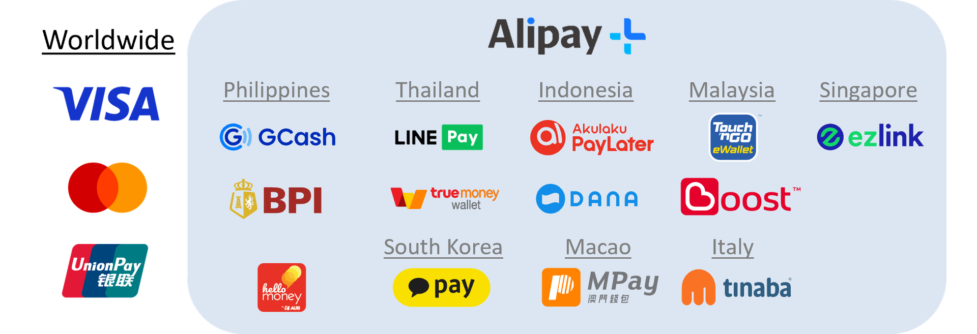 digital payment methods supported by QFPay and Odoo
