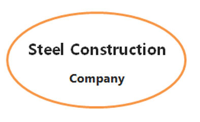 Steel construction