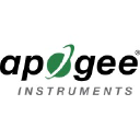 Apogee Instruments